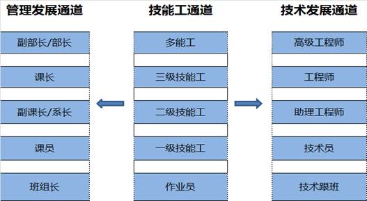 宇光招聘_招聘丨来啊, 造作啊,反正舜宇光电有大把的好风光